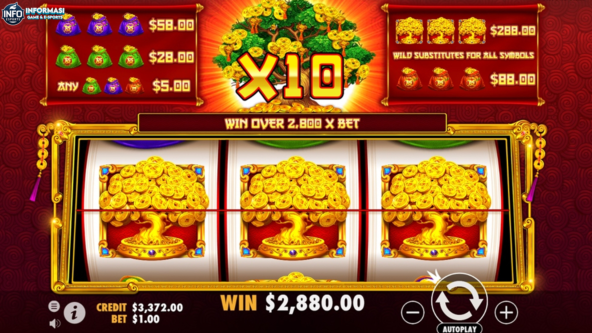 Keberuntungan di Tree of Riches: Siapkah Anda Menjadi Jutawan