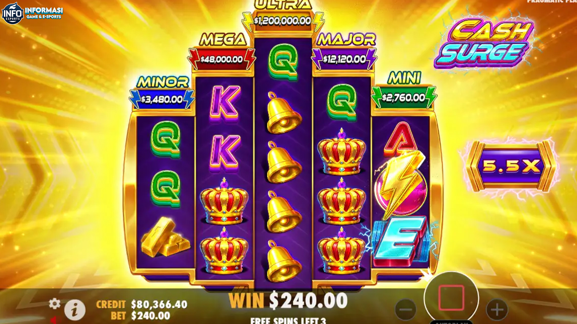 Data Rtp8000 hasil Cash Surge Tunjukkan 4 Pola Slot Terfavorit