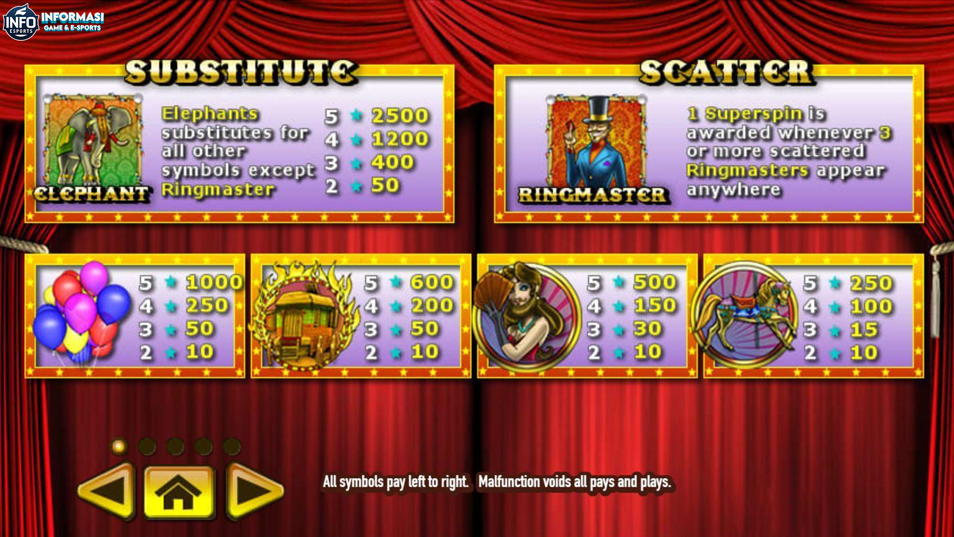 Libas Profit dengan Rtp8000 di Slot Carnival Cash Terbaru