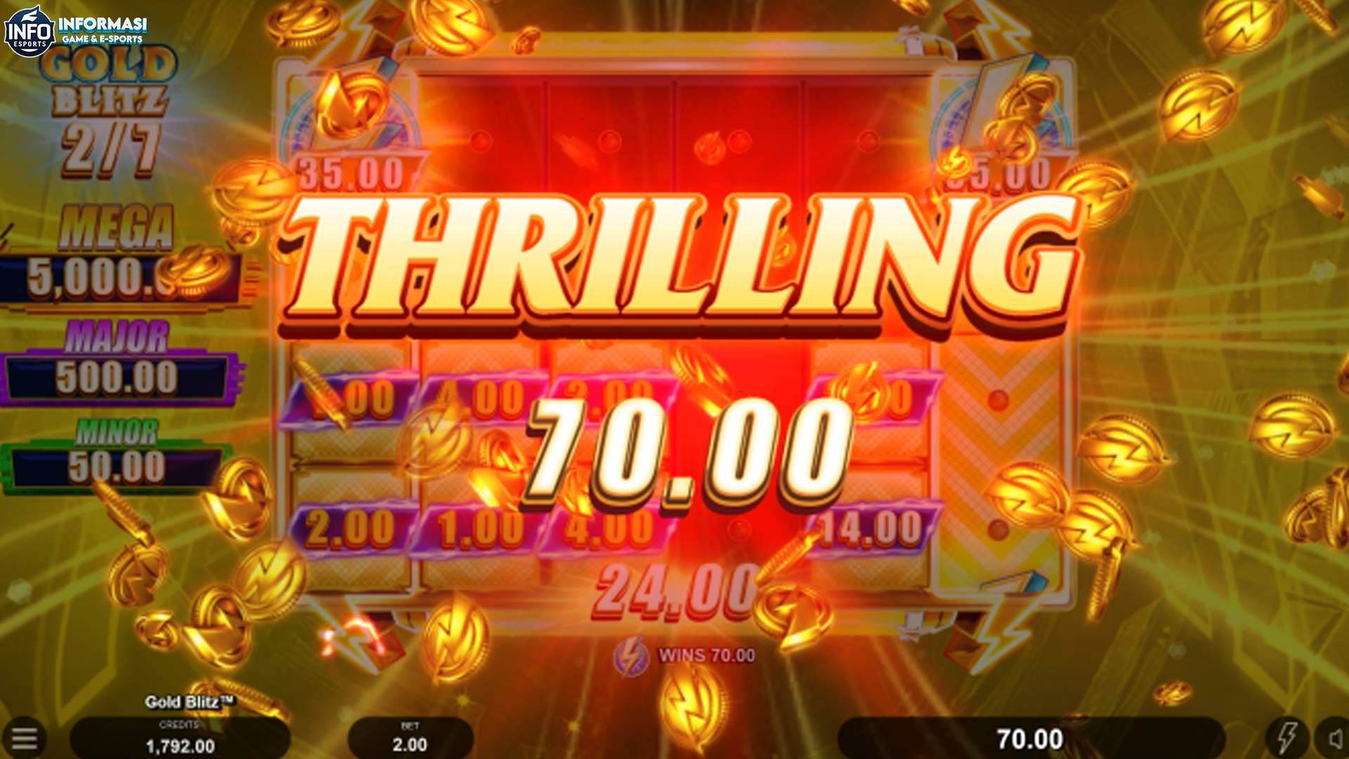 Faktor Unik yang Membuat Gold Blitz Jadi Sorotan di Cnnslot 2025