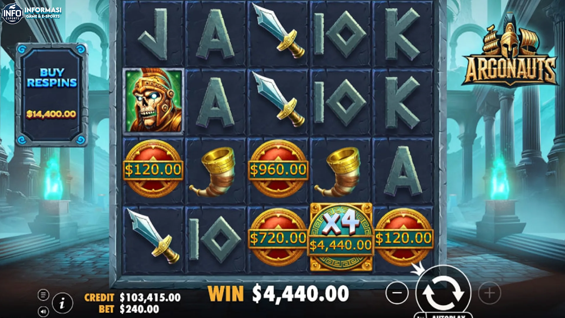 Eksperimen Argonauts Terdiri Dari 5 Layer Yang Harus Dicerna