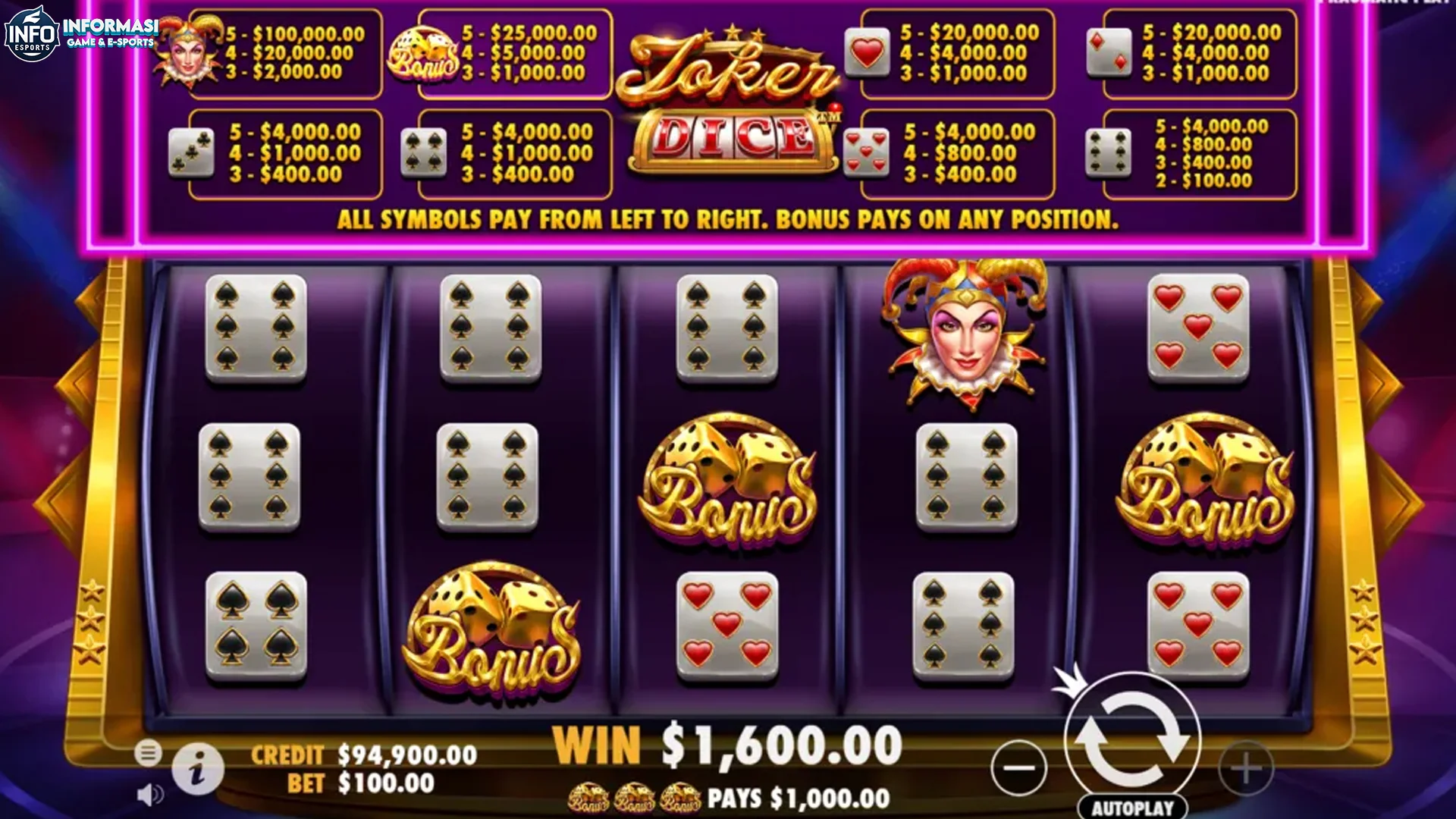 Perbandingan Joker Jewels Dice dengan 4 Varian Serupa Populer